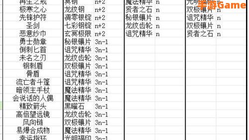 奥金锭配方