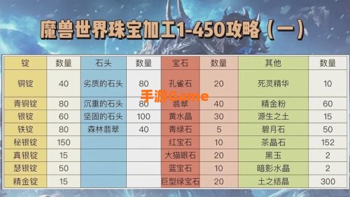 魔兽世界裁缝攻略