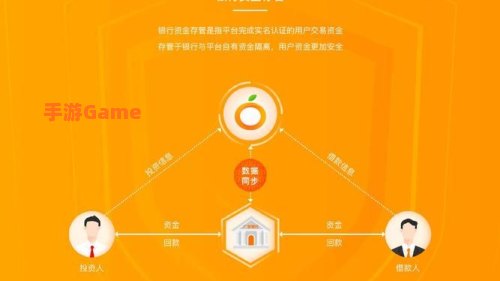 桔子理财