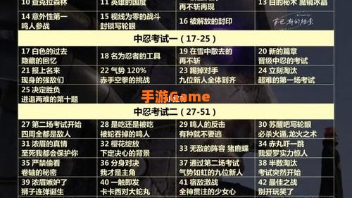 火影忍者剧情分析