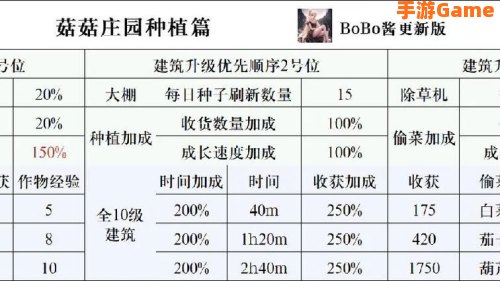 最新网络游戏公测表